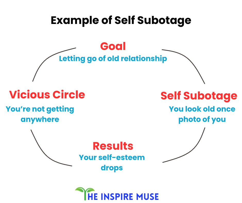 Example of Self Sabotage