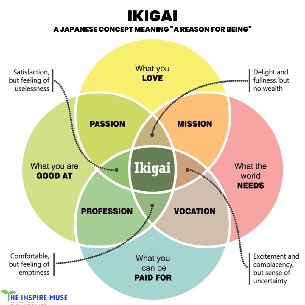 ikigai Japanese concept
